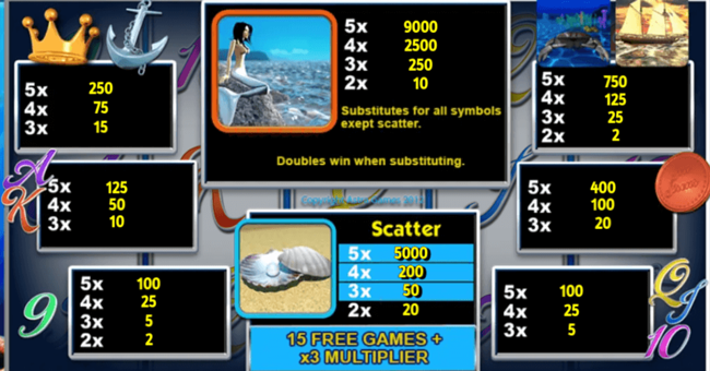 novomatic sea sirens paytable paytable