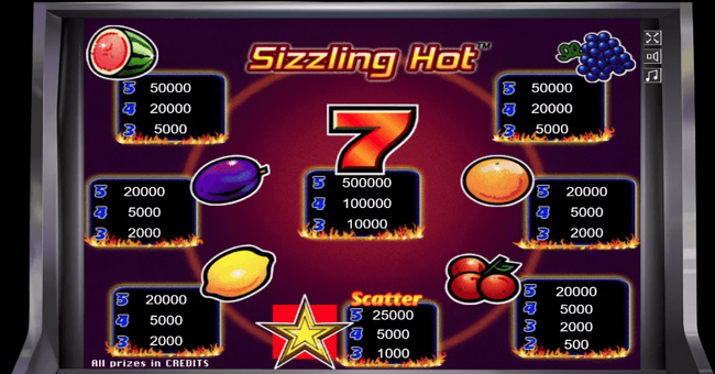 novomatic sizzling hot 1 paytable