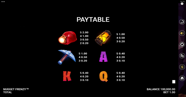 nugget frenzy symbol paytable 1 paytable