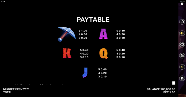 nugget frenzy symbol paytable 2 paytable