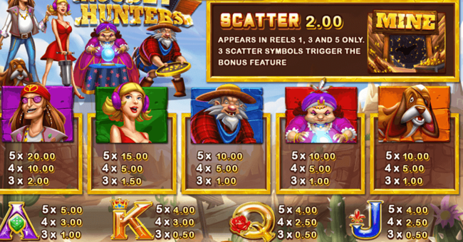 nugget hunters paytable paytable