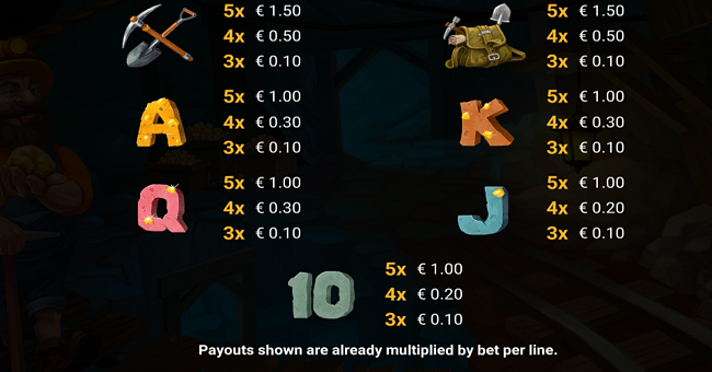 nugget navigators paytable 2 paytable