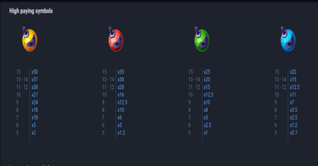 nuke world paytable1 paytable