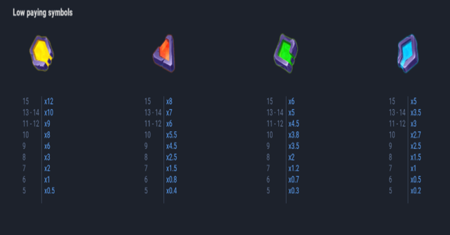 nuke world paytable2 paytable