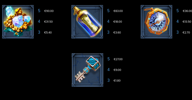 oceans treasure paytable 1 paytable