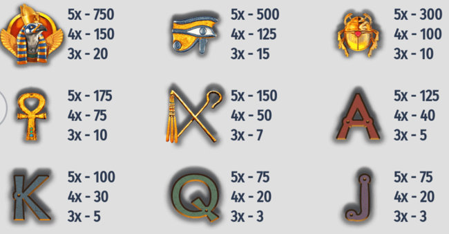octavian gaming gold of ra paytable paytable