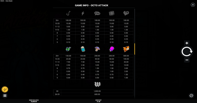 octo attack paytable paytable