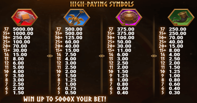odin protector of realms paytable 1 paytable