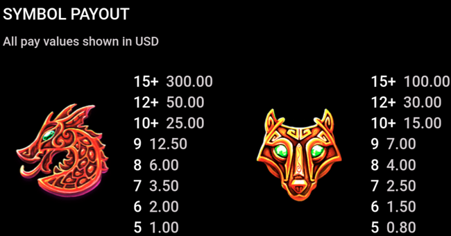 odins riches paytable paytable