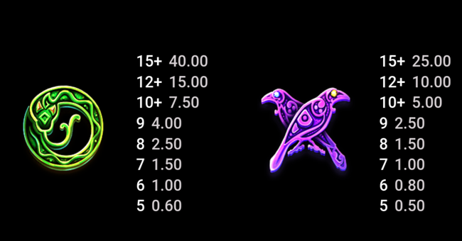 odins riches paytable2 paytable