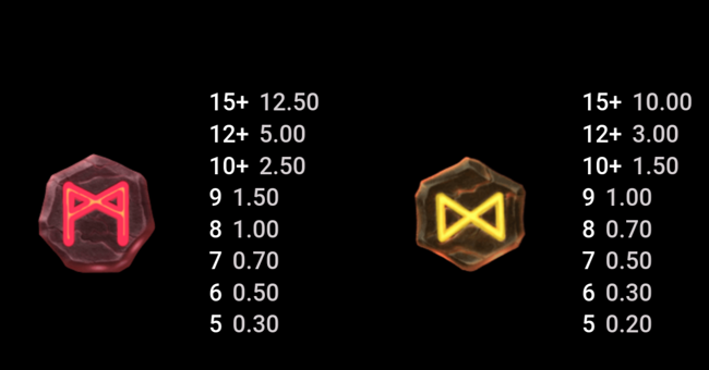 odins riches paytable3 paytable