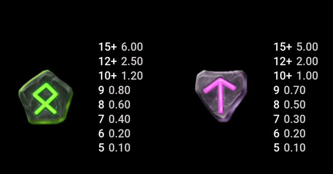 odins riches paytable4 paytable
