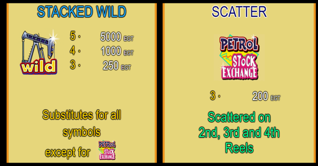 oil company ii paytable paytable