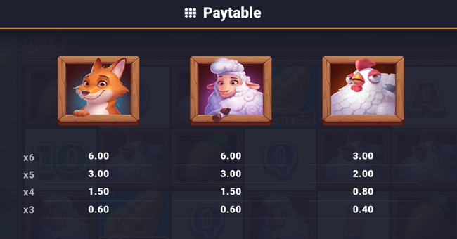 oink farm 2 paytable 2 paytable