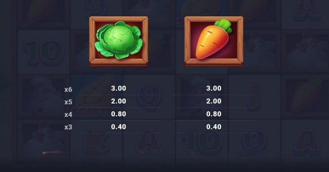 oink farm 2 paytable 3 paytable