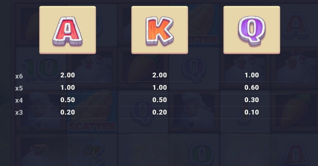 oink farm 2 paytable 4 paytable