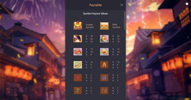 oishi delights paytable paytable