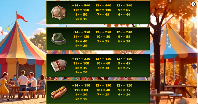 oktoberfest gold paytable 1 paytable