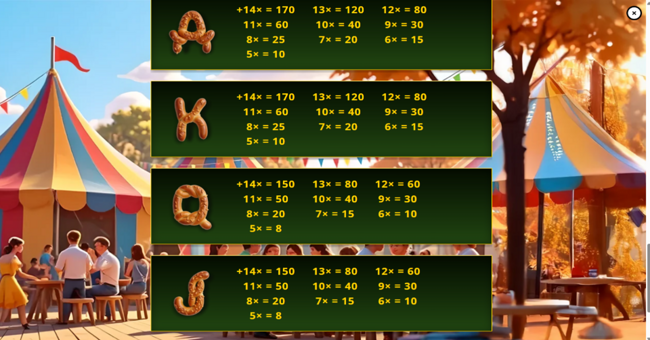 oktoberfest gold paytable 2 paytable