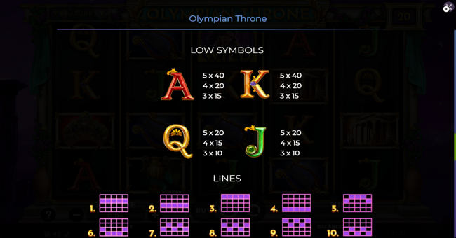olympian throne paytable 2 paytable