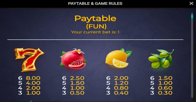 olympus 7s dream drop paytable 1 paytable