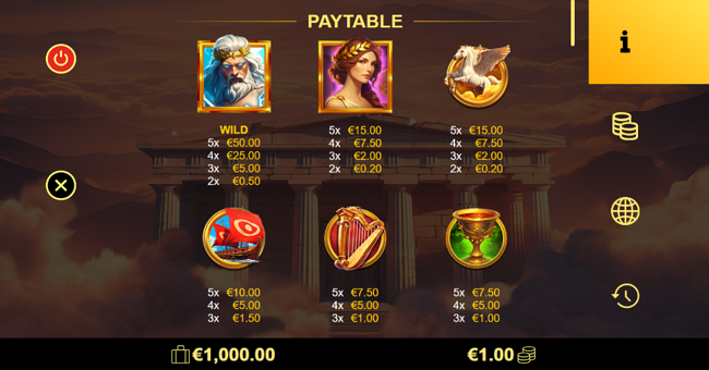 olympus blessing paytable 1 paytable