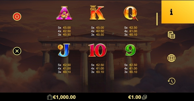 olympus blessing paytable 2 paytable