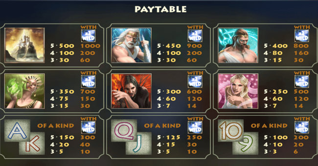 olympus paytable paytable