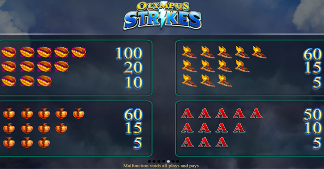 olympus strikes paytable 2 paytable