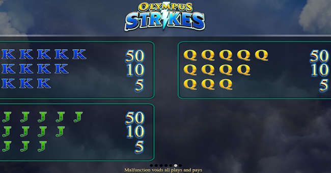 olympus strikes paytable 3 paytable