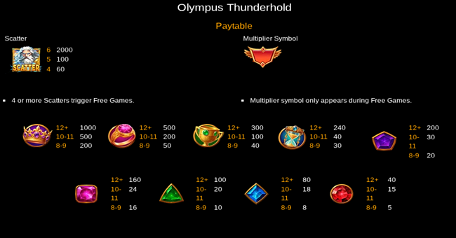 olympus thunderhold paytable paytable