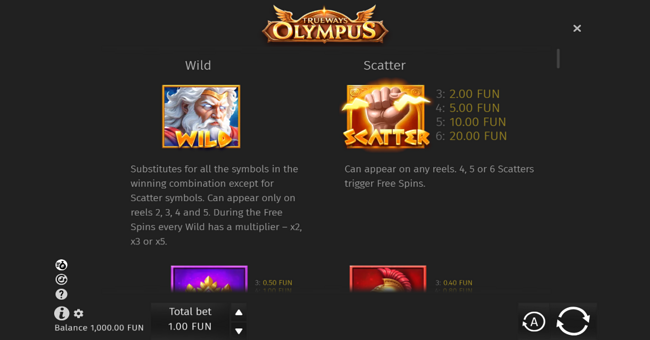 olympus trueways paytable 1 paytable