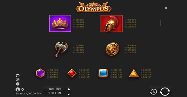 olympus trueways paytable 2 paytable