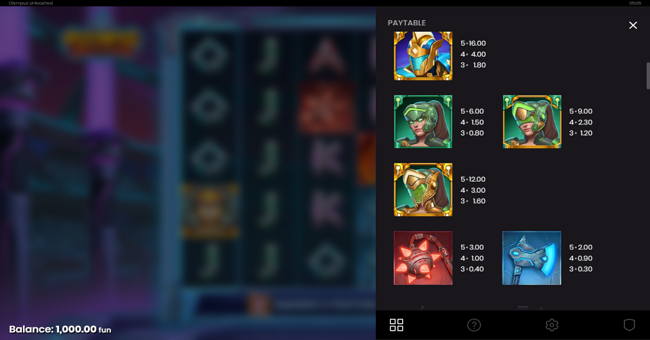 olympus unleased paytable 1 paytable