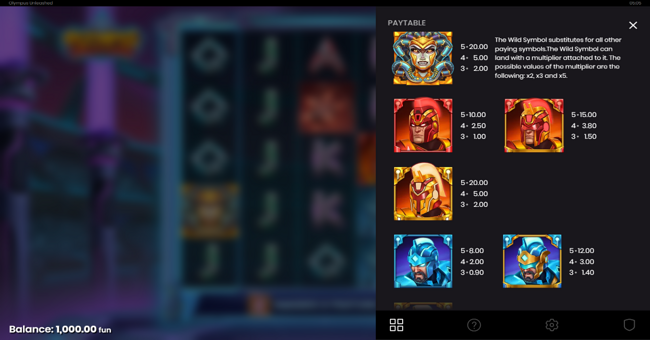 olympus unleased paytable 3 paytable