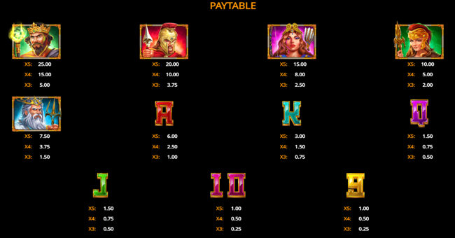 olympus wilds paytable paytable