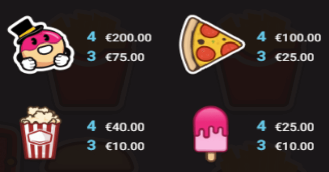 omnom paytable 1 paytable