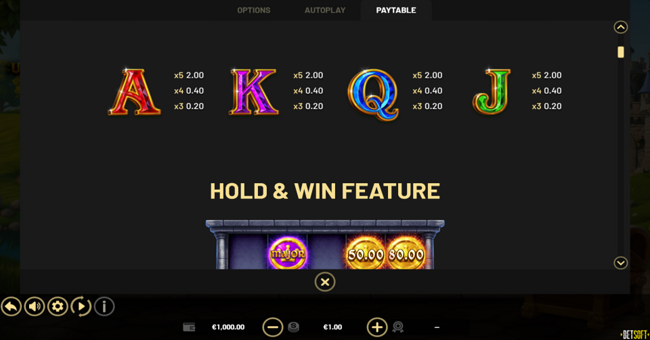 once again upon a time hold and win paytable 2 paytable