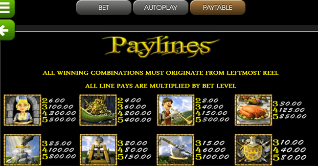 once upon a time 1 paytable