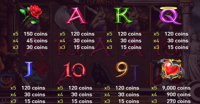 onetouch angels and demons paytable2 paytable