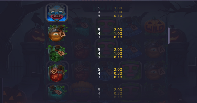 onetouch halloween hunt paytable 2 paytable