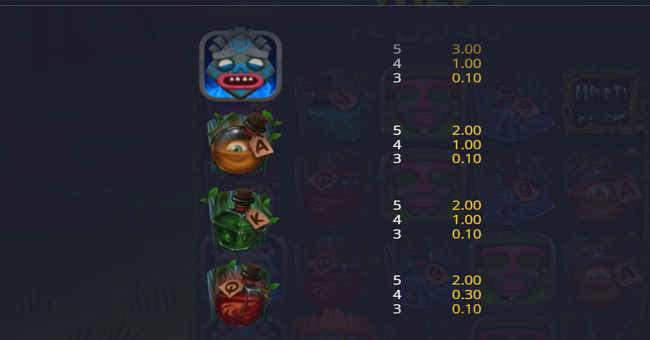 onetouch wild voodoo paytable 2 paytable