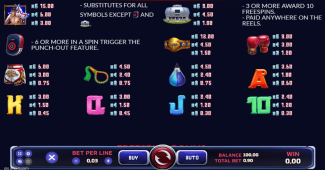 ong bak paytable paytable