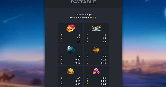 open vault paytable 1 paytable
