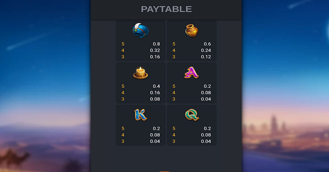 open vault paytable 2 paytable