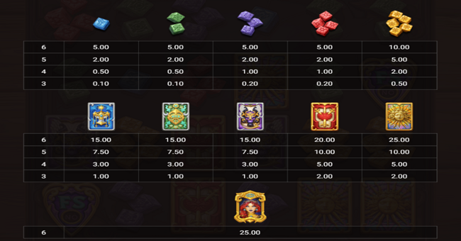 orb of destiny paytable paytable