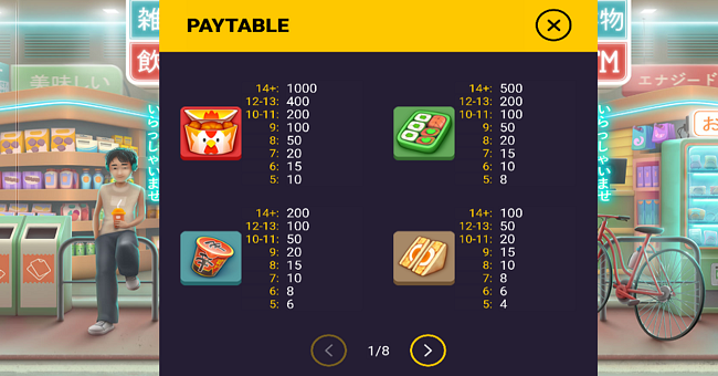 ore no konbini paytable 1 paytable