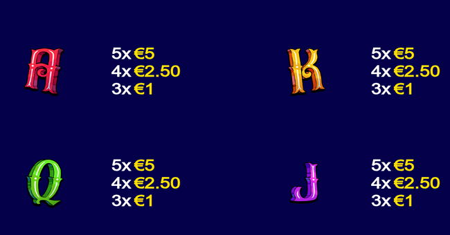 orianas orbs paytable 2 paytable