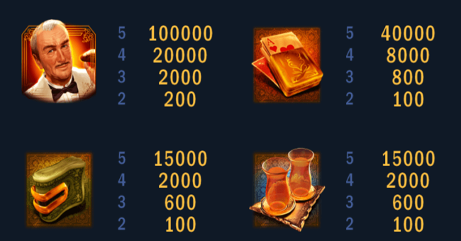 orient train paytable 1 paytable