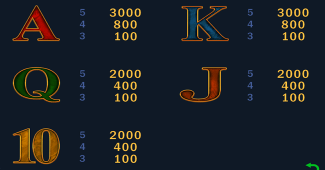 orient train paytable 2 paytable